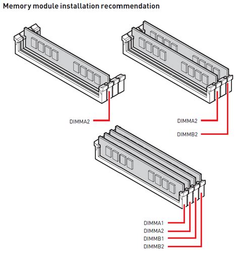 a1 and a2 ram slots not working|pro z690.